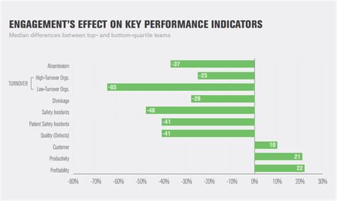 gallup employee engagement survey results 2019|Global Indicator: Employee Engagement .